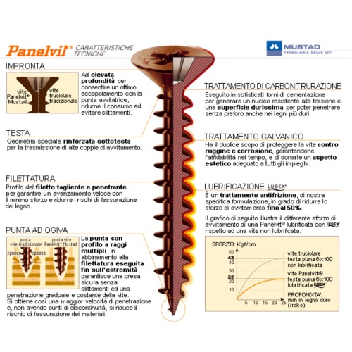 PAGANI SPA VITI LEGNO BRONZATE PANELVIT 1